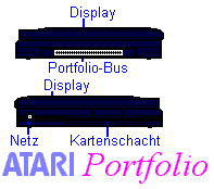 Anschlsse des HPC