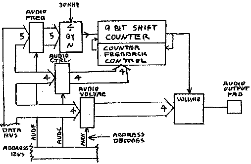 Figure 7: Audio Circuit