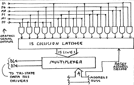 Figure 6: Collision Detection