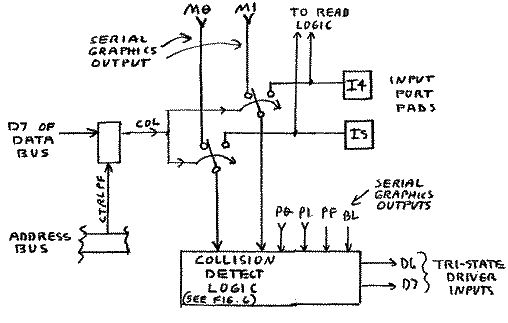 Figure 8: Collision Selection