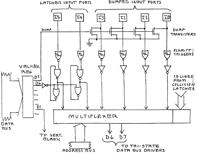 Figure 8: Input Ports