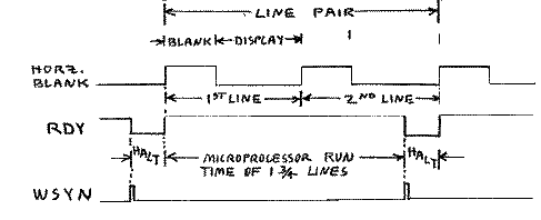 Figure 2: Synchronization